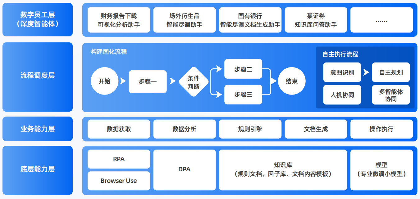 错那县AI智能体工程搭建指南：架构设计、工具链与生产环境优化方案