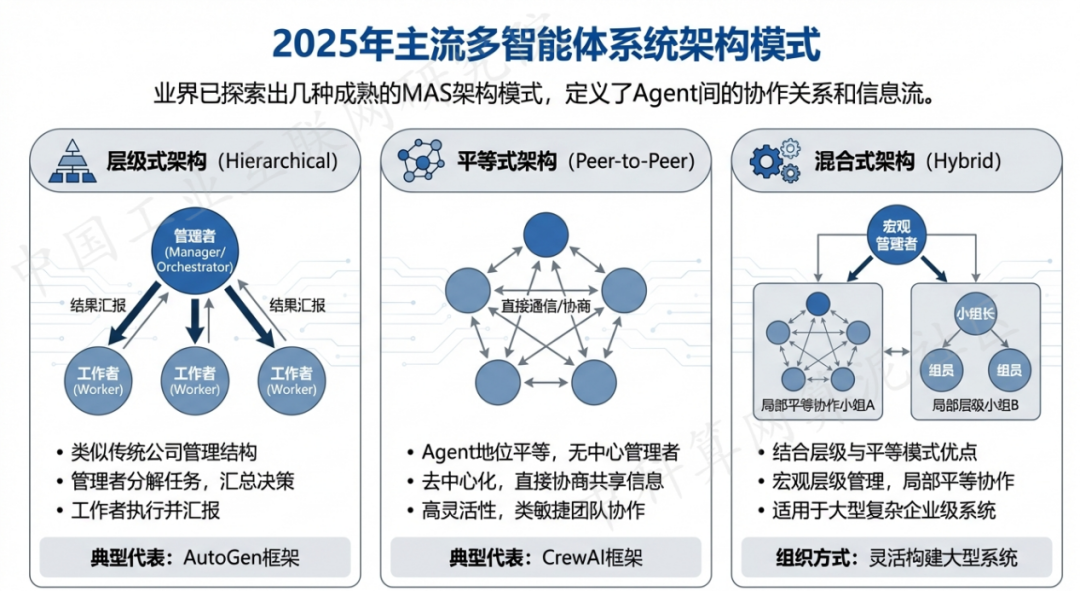 错那县 AI 智能体商业应用探析：智能自主程序助力企业数字化升级