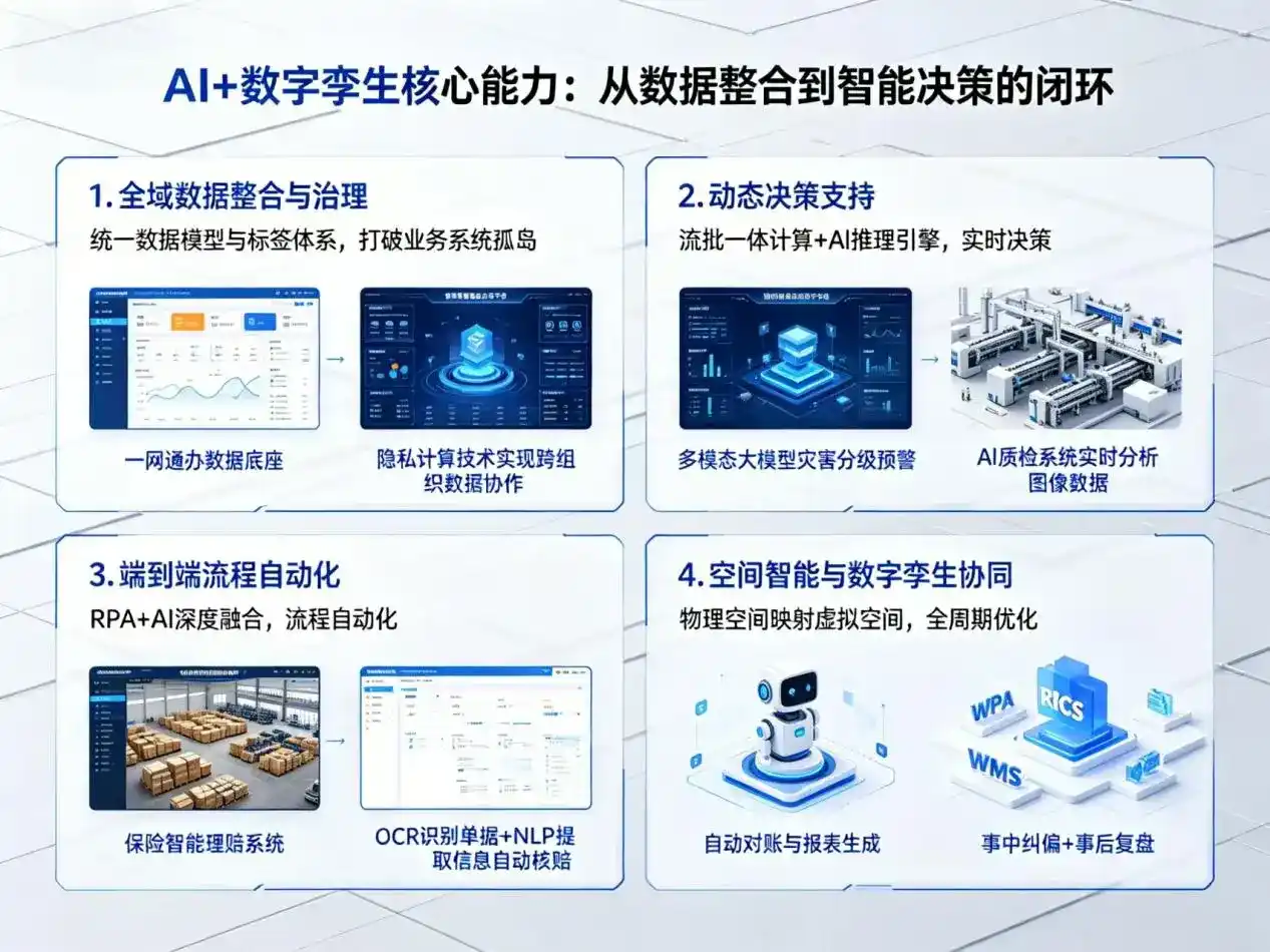 AI大模型落地优化服务｜解决错那县企业大模型响应慢、输出不准、成本偏高问题