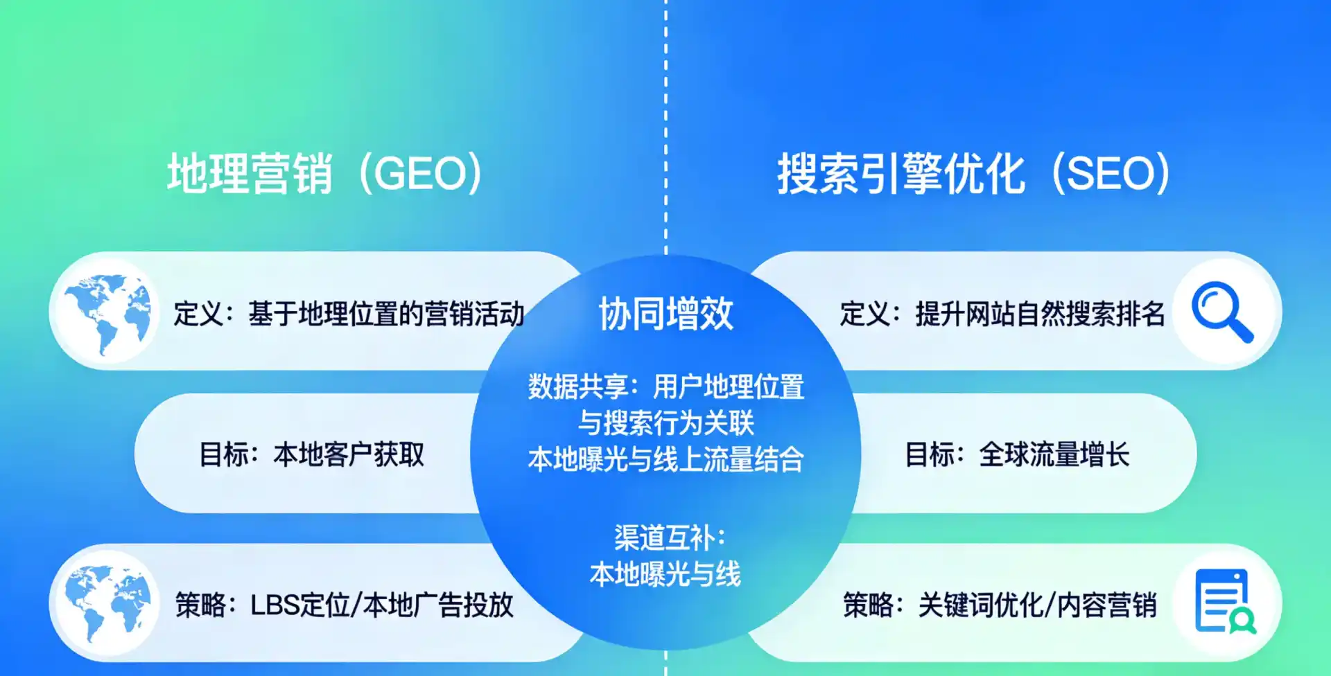 立足错那县，从用户需求与流量逻辑，解读GEO优化的落地价值与应用前景