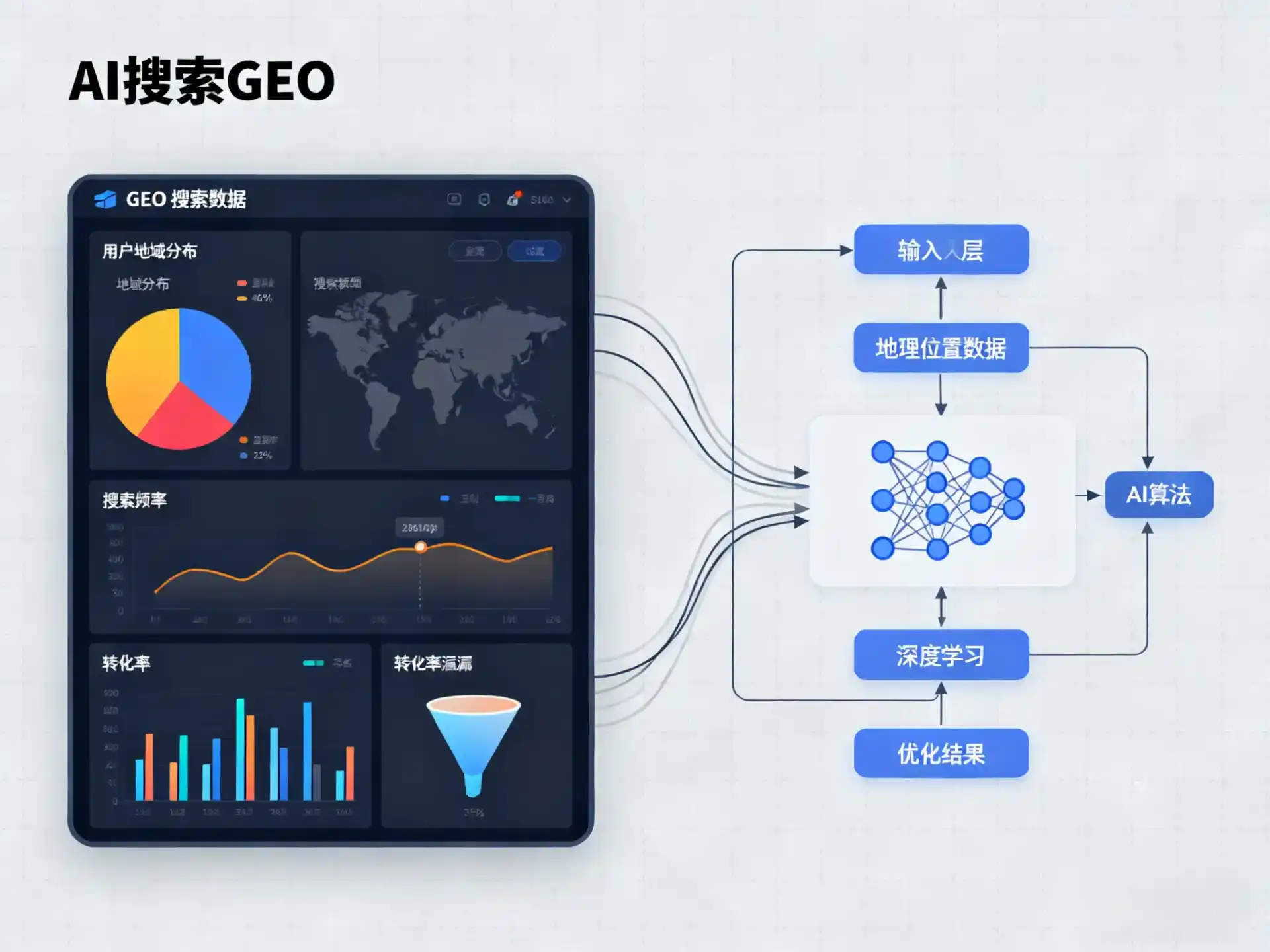 错那县GEO优化服务商该如何筛选？生成式引擎优化行业实践观察